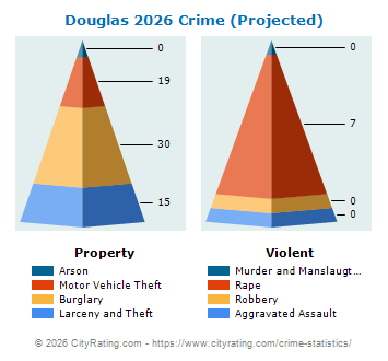 Douglas Crime 2026