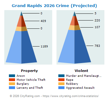 Grand Rapids Crime 2026