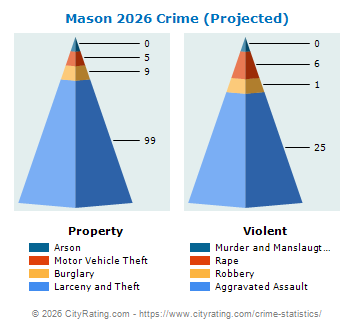 Mason Crime 2026