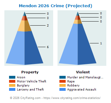 Mendon Crime 2026