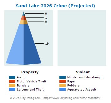 Sand Lake Crime 2026