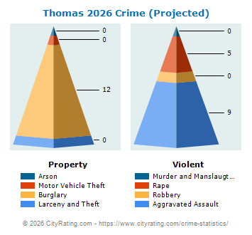 Thomas Township Crime 2026