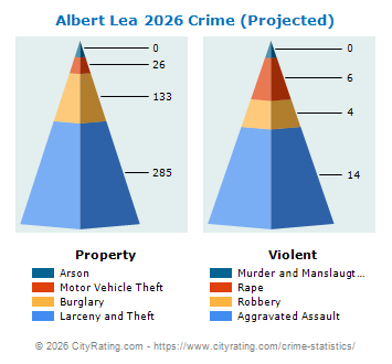 Albert Lea Crime 2026