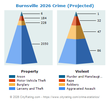 Burnsville Crime 2026