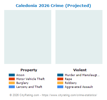 Caledonia Crime 2026