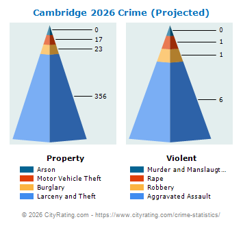 Cambridge Crime 2026