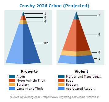 Crosby Crime 2026