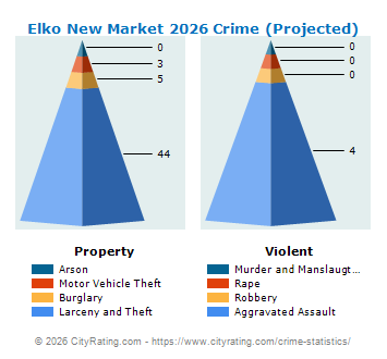 Elko New Market Crime 2026