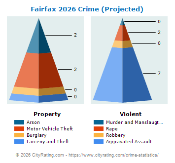 Fairfax Crime 2026