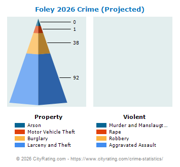 Foley Crime 2026
