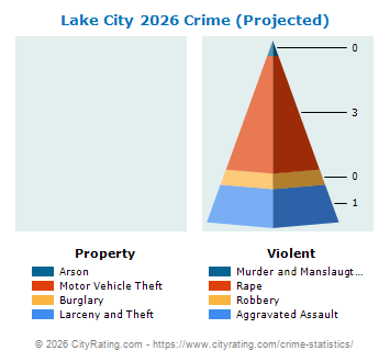 Lake City Crime 2026