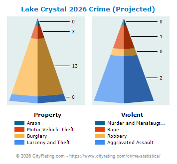 Lake Crystal Crime 2026