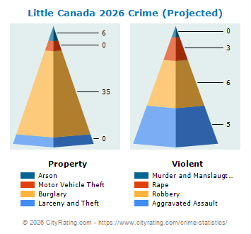 Little Canada Crime 2026