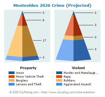 Montevideo Crime 2026