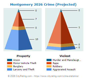 Montgomery Crime 2026