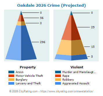 Oakdale Crime 2026