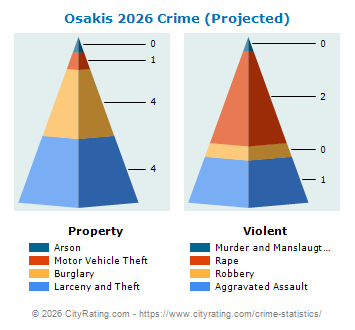 Osakis Crime 2026