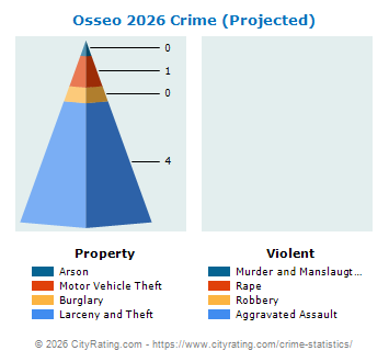 Osseo Crime 2026