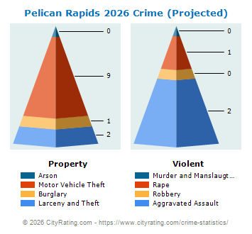 Pelican Rapids Crime 2026