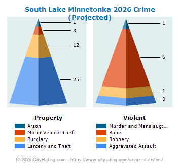 South Lake Minnetonka Crime 2026