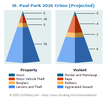 St. Paul Park Crime 2026