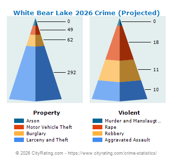 White Bear Lake Crime 2026