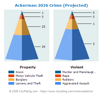 Ackerman Crime 2026