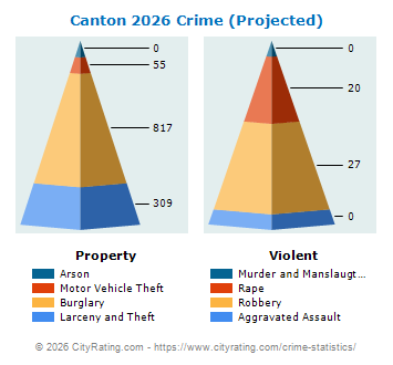 Canton Crime 2026