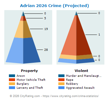 Adrian Crime 2026