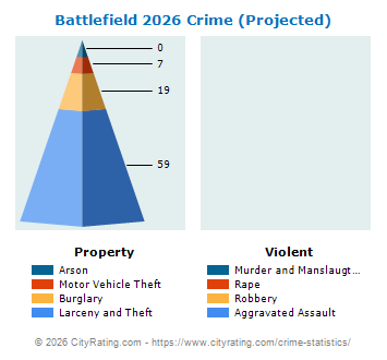 Battlefield Crime 2026