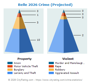 Belle Crime 2026