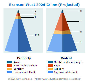 Branson West Crime 2026