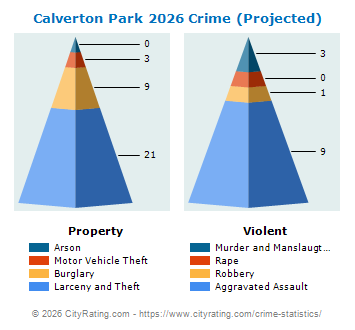 Calverton Park Crime 2026