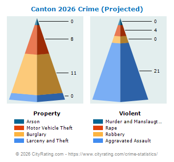 Canton Crime 2026