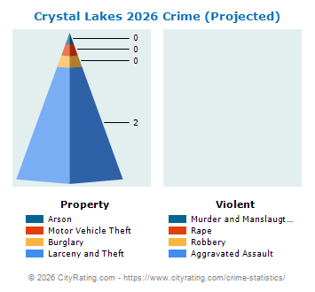 Crystal Lakes Crime 2026