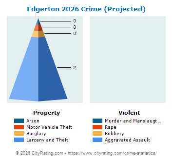 Edgerton Crime 2026