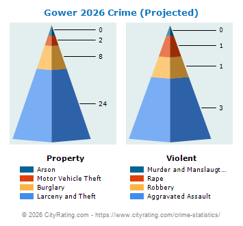 Gower Crime 2026