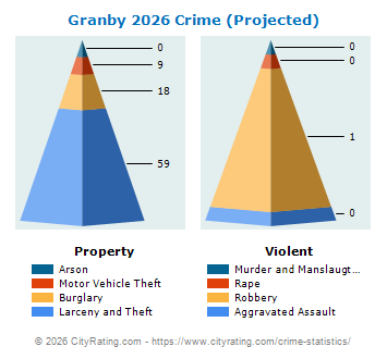 Granby Crime 2026