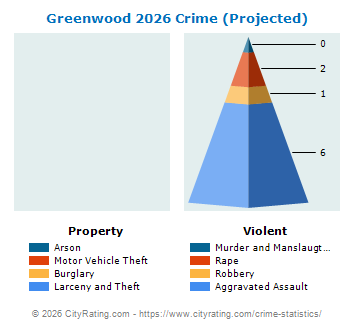 Greenwood Crime 2026