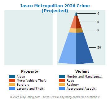 Jasco Metropolitan Crime 2026