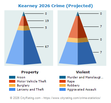 Kearney Crime 2026