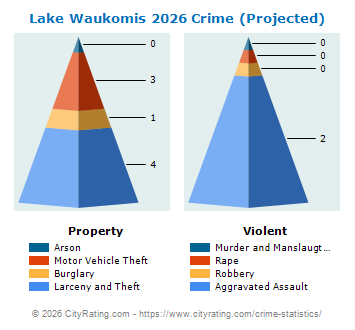 Lake Waukomis Crime 2026