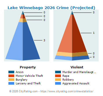 Lake Winnebago Crime 2026