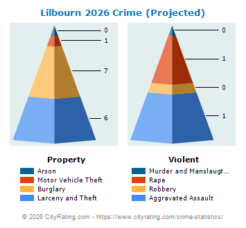 Lilbourn Crime 2026