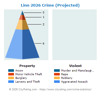 Linn Crime 2026