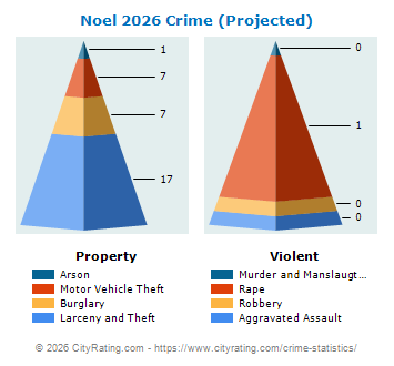 Noel Crime 2026