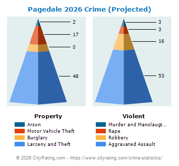 Pagedale Crime 2026
