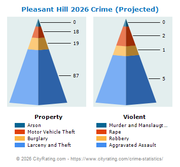 Pleasant Hill Crime 2026