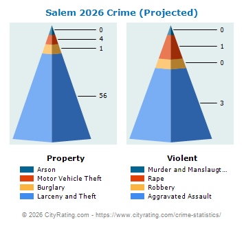 Salem Crime 2026