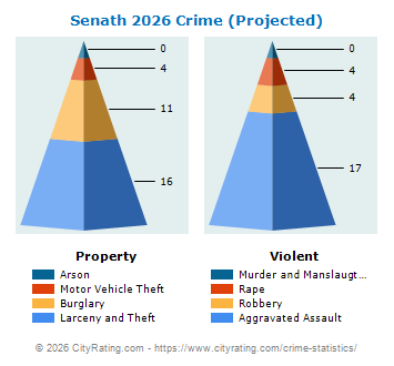 Senath Crime 2026